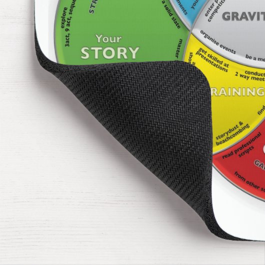 Het leven van Scriptwriter Muismat (Hoek)