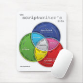 Het leven van Scriptwriter Muismat (Met muis)