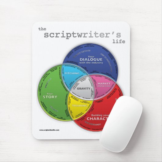 Het leven van Scriptwriter Muismat (Met muis)