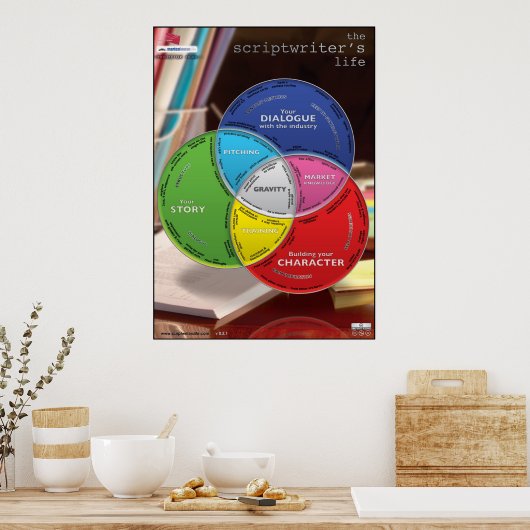 Het leven van Scriptwriter Supersized Poster (Keuken)