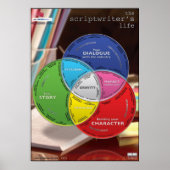 Het leven van Scriptwriter Supersized Poster (Voorkant)