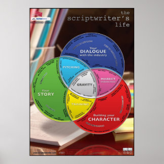 Het leven van Scriptwriter Supersized Poster