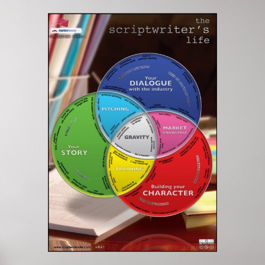 Het leven van Scriptwriter Supersized Poster (Voorkant)