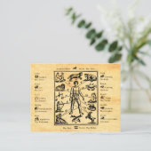 Het lichaam, zoals bestuurd door de twaalf constel briefkaart (Staand voorkant)