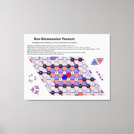 Het muziekdiagram Neo-Riemannian Theory Tonnetz Canvas Afdruk (Voorkant)
