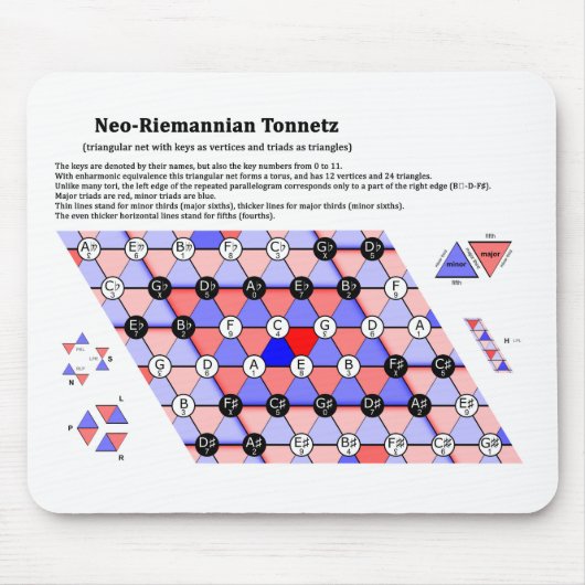Het muziekdiagram Neo-Riemannian Theory Tonnetz Muismat (Voorkant)