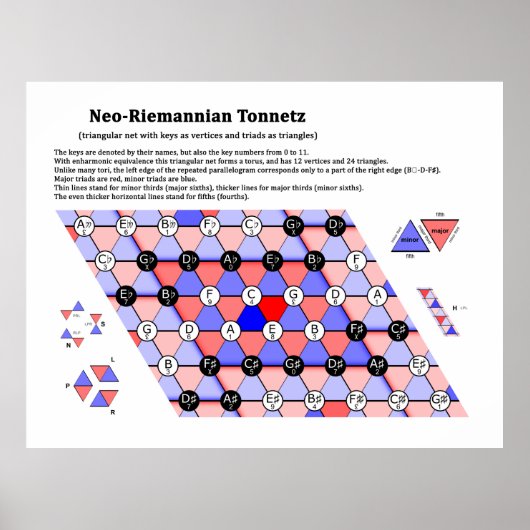 Het muziekdiagram Neo-Riemannian Theory Tonnetz Poster (Voorkant)