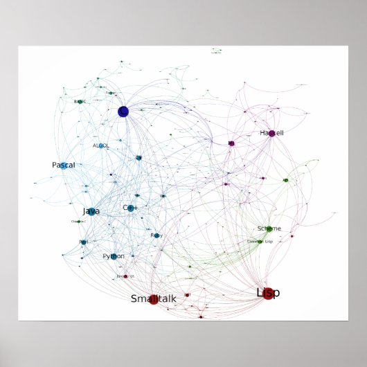 Het Netwerk 2014 van de Gevolgen van de Talen van  Poster (Voorkant)