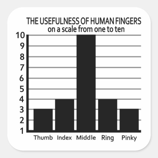 Het nut van Fingers stickers (Voorkant)