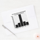 Het nut van Fingers stickers (Envelop)