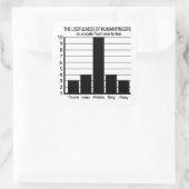 Het nut van Fingers stickers (Tas)