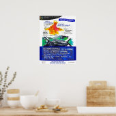 Het ontwikkelen van Begrip - Poster PZ50 (Keuken)