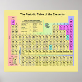 Het periodiek systeem der elementen poster
