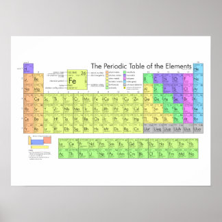 Het periodiek systeem der elementen poster