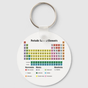 Het periodiek systeem der elementen sleutelhanger