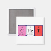 Het periodiek systeem heet magnet magneet (Voorkant / Achterkant)