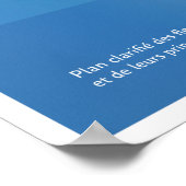 Het plan voor het Franse riviernet Poster (Hoek)