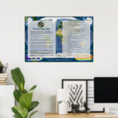 Het planetaire Net - Sleutel Poster (Thuiskantoor)