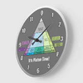 Het Plutonic Rock QAP-diagram van de geoloog Grote Klok (Hoek)