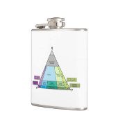 Het Plutonic Rock QAP-diagram van de geoloog Heupfles (Links)