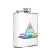 Het Plutonic Rock QAP-diagram van de geoloog Heupfles (Rechts)