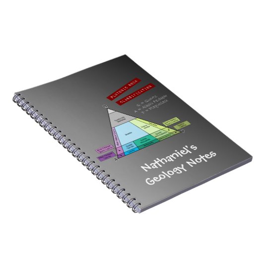 Het Plutonic Rock QAP-diagram van de geoloog Notitieboek (Rechterzijde)