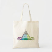 Het Plutonic Rock QAP-diagram van de geoloog Tote Bag (Voorkant)