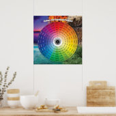 Het Poster Emotional Color Wheel (Keuken)