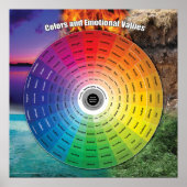 Het Poster Emotional Color Wheel (Voorkant)