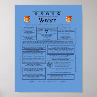 Het Poster van de watercorrespondentie