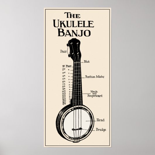 Het Poster van Ukulele Banjo (Voorkant)