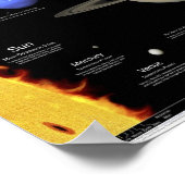 Het Poster Zonnestelsel (Hoek)