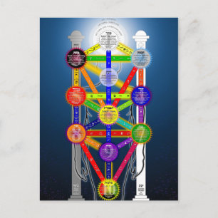 Het Qabalistisch diagram van de structuur van het  Briefkaart