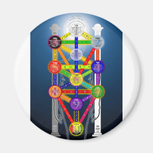 Het Qabalistisch diagram van de structuur van het  Magneet