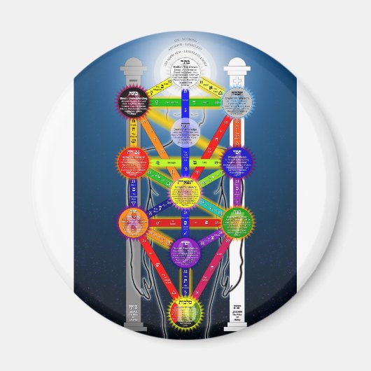 Het Qabalistisch diagram van de structuur van het Magneet (Voorkant)