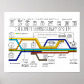Het Sketchnote delend Subway System Poster (Voorkant)