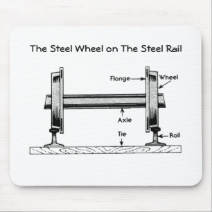 Het stalen wiel op de stalen rail muismat