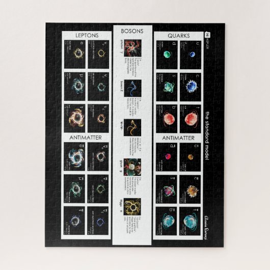 Het standaardmodel van deeltjes legpuzzel (Verticaal)