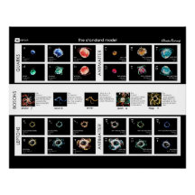 Het standaardmodel van deeltjes