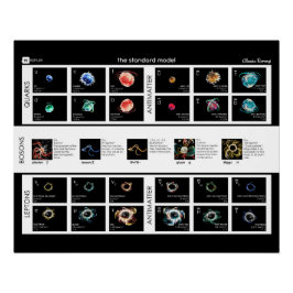 Het standaardmodel van deeltjes perfect poster