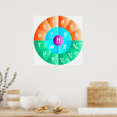 Het standaardmodel voor deeltjesfysica poster (Keuken)