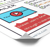 Het Steam Dev Cheat Sheet Poster (Hoek)