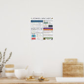 Het Steam Dev Cheat Sheet Poster (Keuken)