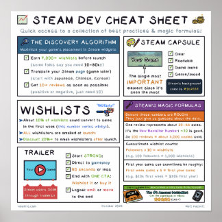 Het Steam Dev Cheat Sheet Poster