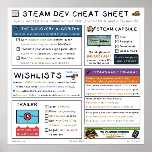Het Steam Dev Cheat Sheet Poster (Voorkant)