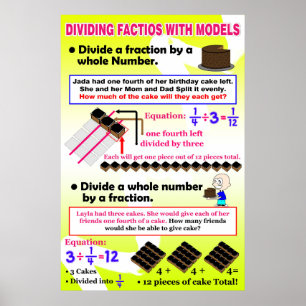 Het verdelen van Fracties met modellen {Poster van Poster