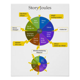 Het verhaal Joules model Perfect Poster