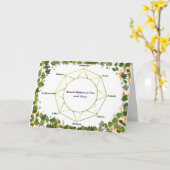 Het Wenskaart van Beltane Kaart (Gele Bloem)