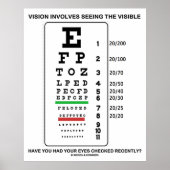 Het zicht impliceert het zien van het zichtbare Sn Poster (Voorkant)