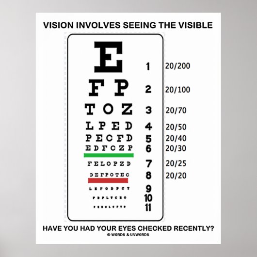 Het zicht impliceert het zien van het zichtbare Sn Poster (Voorkant)